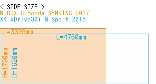 #N-BOX G Honda SENSING 2017- + X4 xDrive30i M Sport 2018-